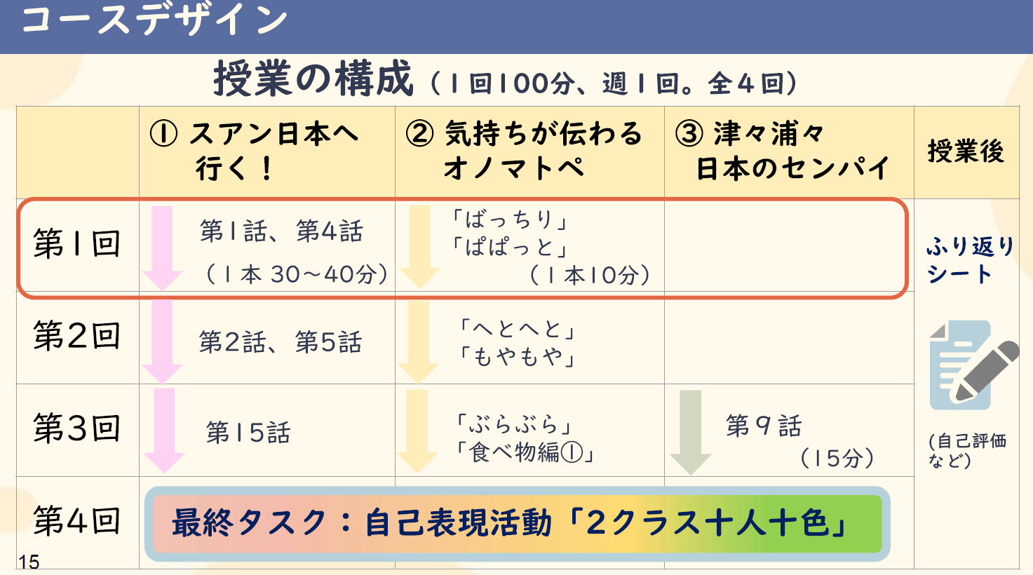 授業デザイン